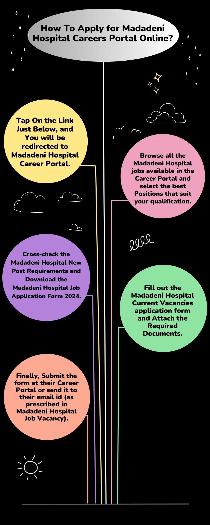 How To Apply for Madadeni Hospital Careers Portal Online?
